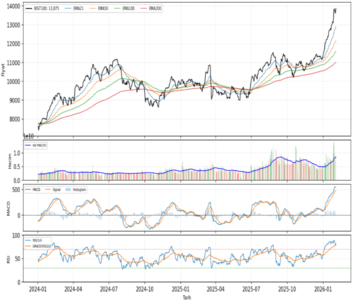 ak-yatirim-teknik-analiz-bulteni-04-02-2026