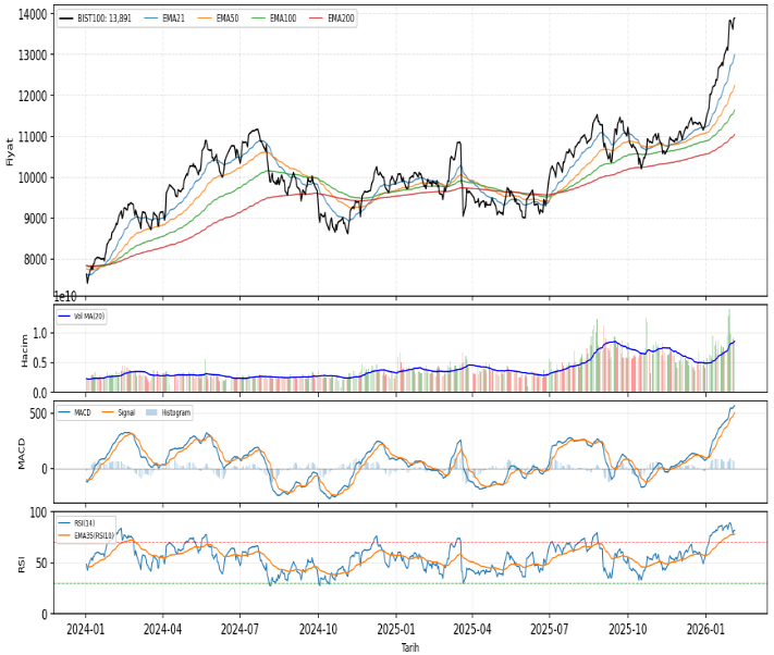 ak-yatirim-teknik-analiz-bulteni-05-02-2026