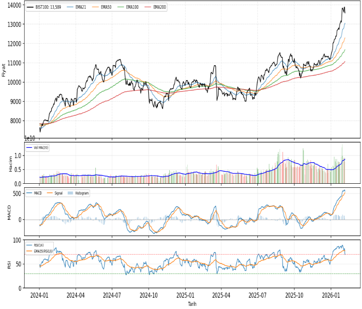 ak-yatirim-teknik-analiz-bulteni-06-02-2026