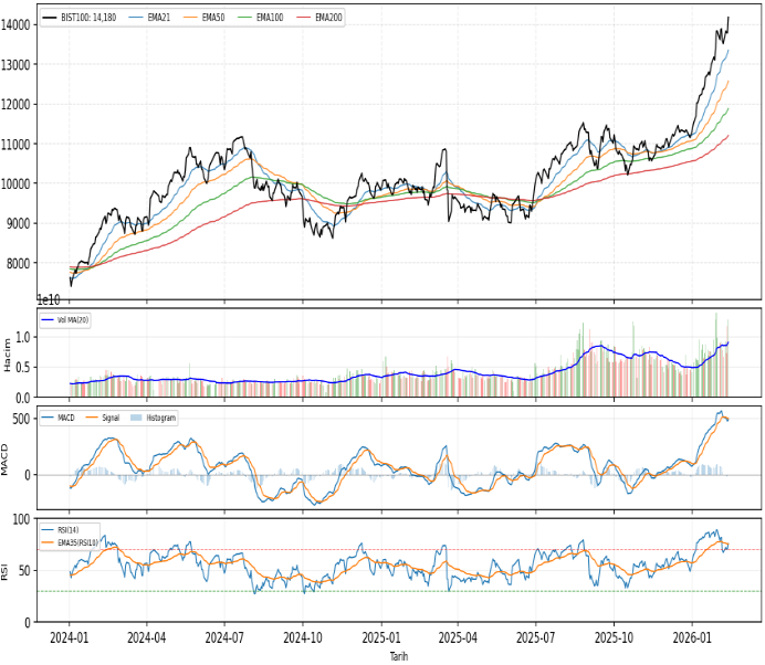 ak-yatirim-teknik-analiz-bulteni-13-02-2026