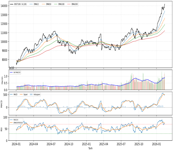 ak-yatirim-teknik-analiz-bulteni-16-02-2026