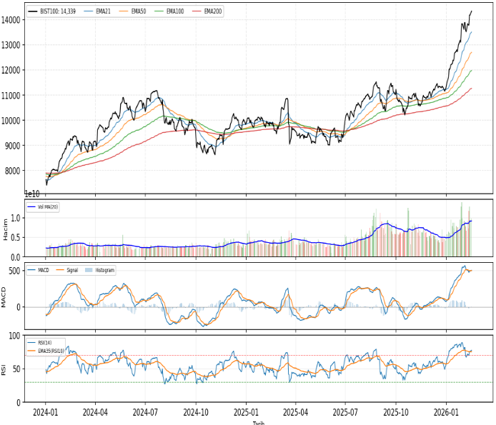 ak-yatirim-teknik-analiz-bulteni-17-02-2026