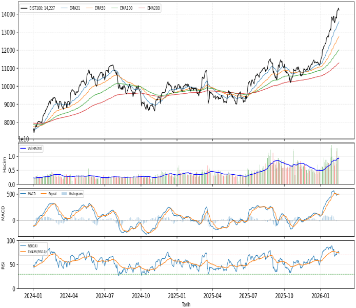 ak-yatirim-teknik-analiz-bulteni-18-02-2026