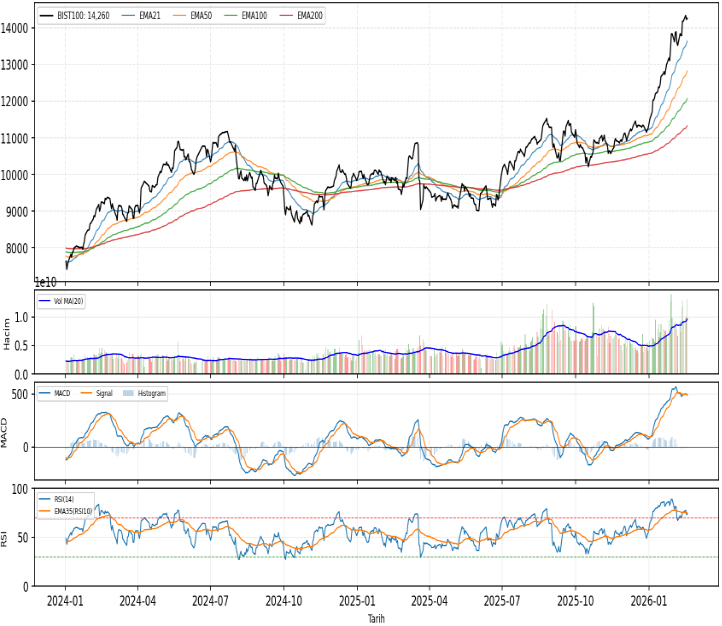 ak-yatirim-teknik-analiz-bulteni-19-02-2026