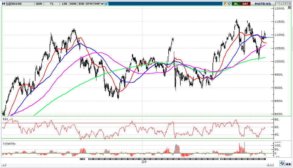 integral-yatirim-gunluk-bist-bulteni-05-11-2025