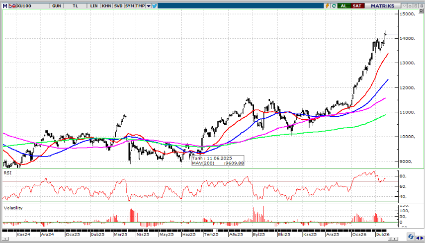 integral-yatirim-gunluk-bulten-16-02-2026