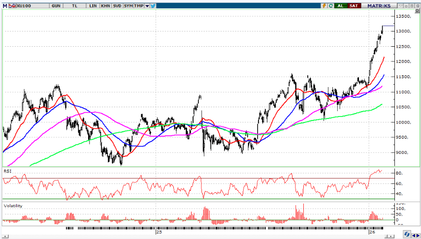 integral-yatirim-gunluk-bulten-27-01-2026