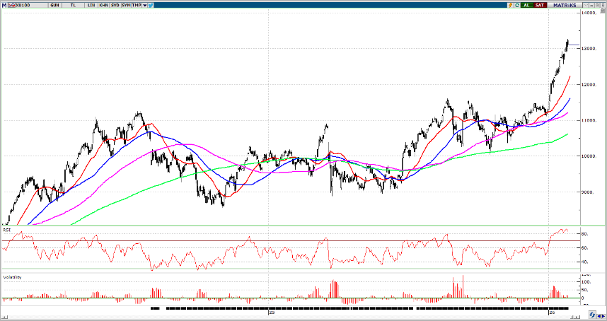 integral-yatirim-gunluk-bulten-28-01-2026