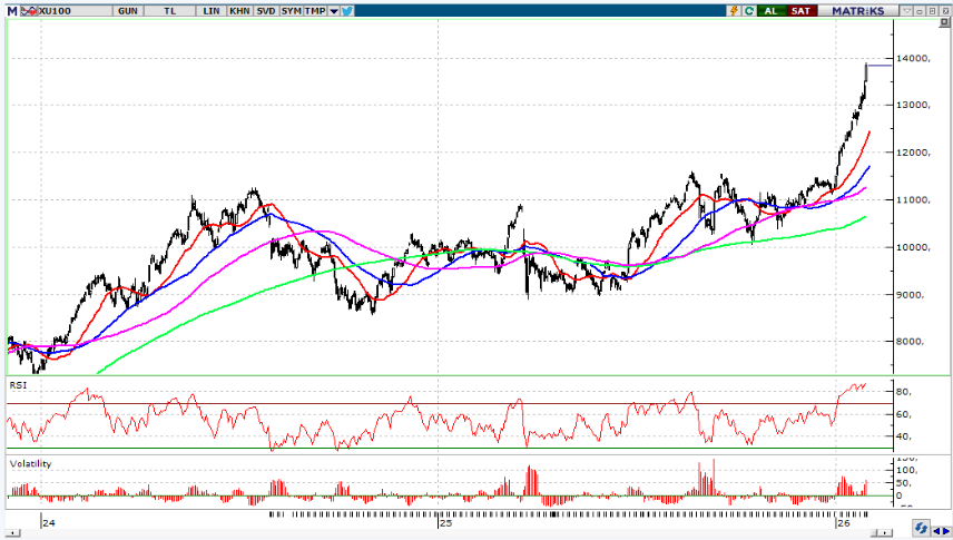 integral-yatirim-gunluk-bulten-30-01-2026