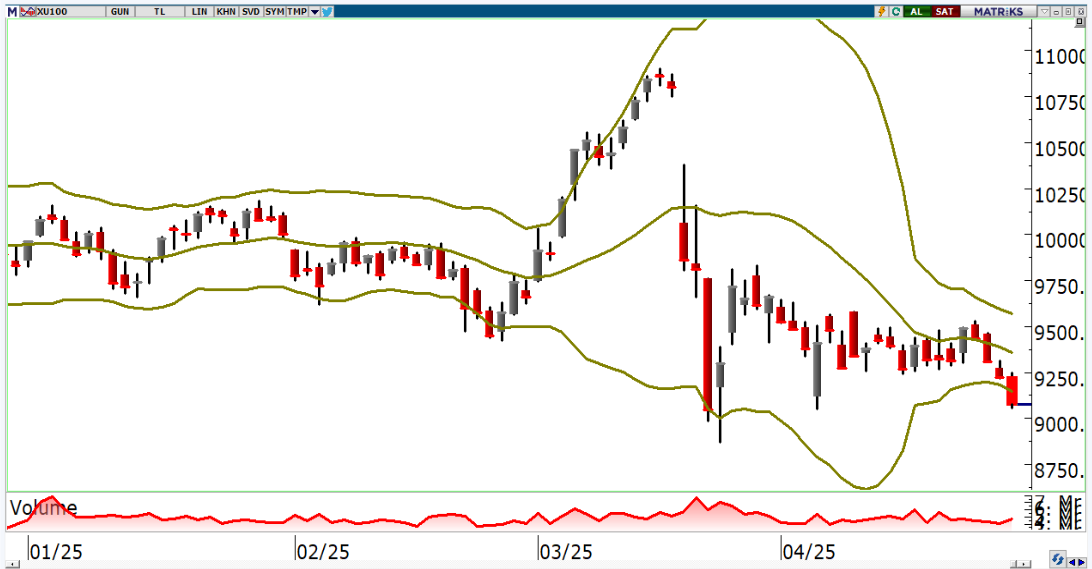 oyak-yatirim-teknik-bulten-02-05-2025