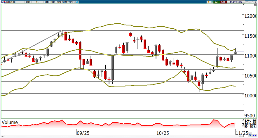 oyak-yatirim-teknik-bulten-04-11-2025