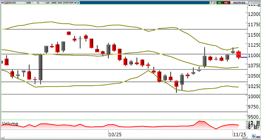 oyak-yatirim-teknik-bulten-05-11-2025