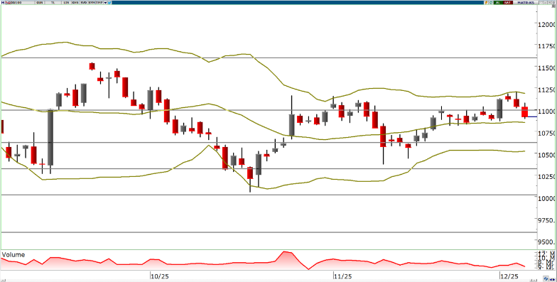 oyak-yatirim-teknik-bulten-05-12-2025