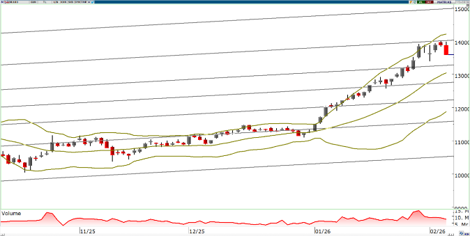 oyak-yatirim-teknik-bulten-06-02-2026