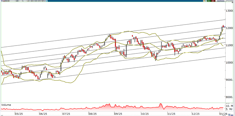 oyak-yatirim-teknik-bulten-08-01-2026