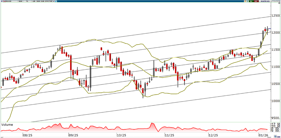 oyak-yatirim-teknik-bulten-09-01-2026