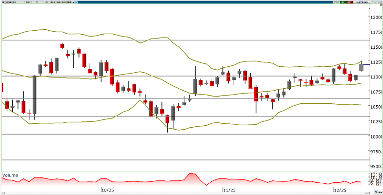 oyak-yatirim-teknik-bulten-09-12-2025