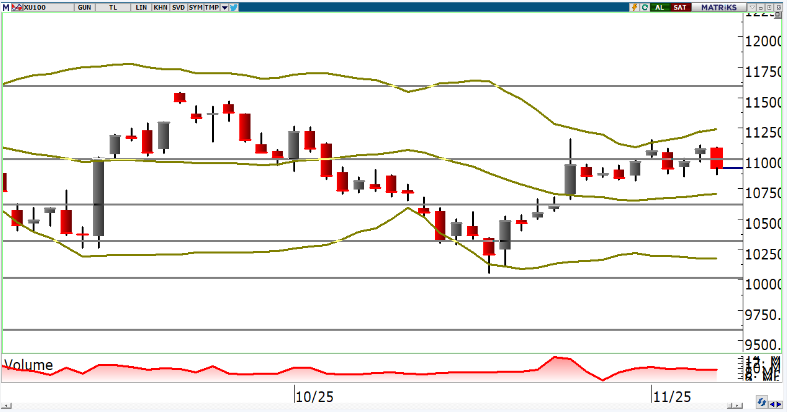 oyak-yatirim-teknik-bulten-10-11-2025