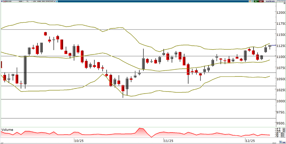 oyak-yatirim-teknik-bulten-10-12-2025