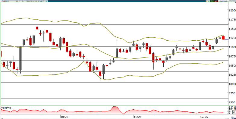 oyak-yatirim-teknik-bulten-11-12-2025