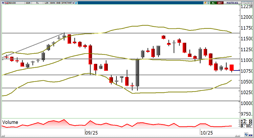oyak-yatirim-teknik-bulten-13-10-2025