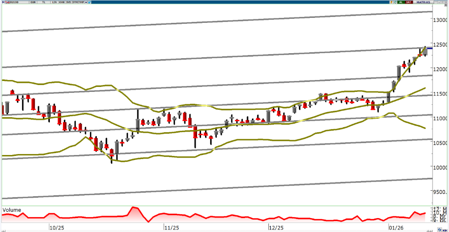 oyak-yatirim-teknik-bulten-14-01-2026