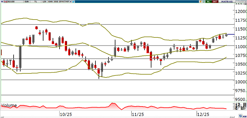oyak-yatirim-teknik-bulten-15-12-2025