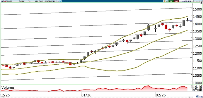 oyak-yatirim-teknik-bulten-16-02-2026