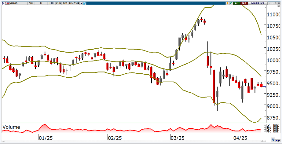 oyak-yatirim-teknik-bulten-16-04-2025