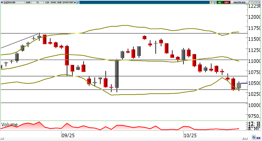 oyak-yatirim-teknik-bulten-16-10-2025