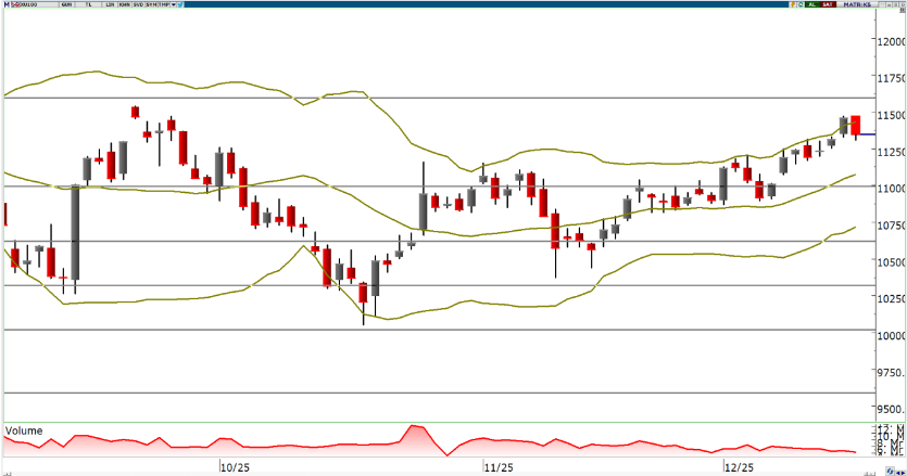 oyak-yatirim-teknik-bulten-17-12-2025