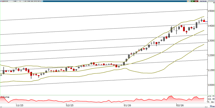 oyak-yatirim-teknik-bulten-18-02-2026