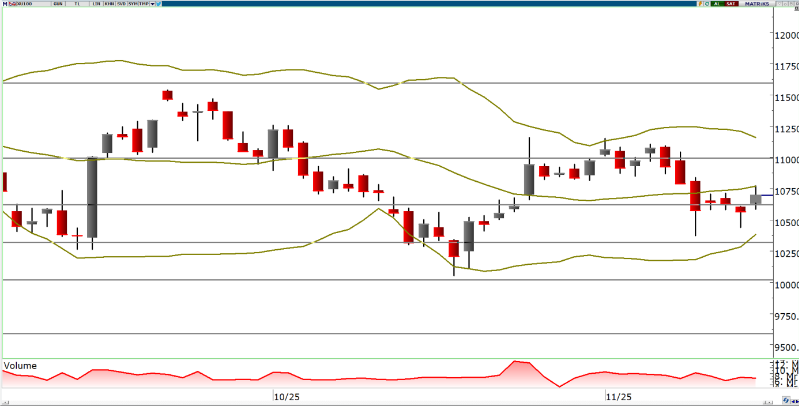 oyak-yatirim-teknik-bulten-18-11-2025