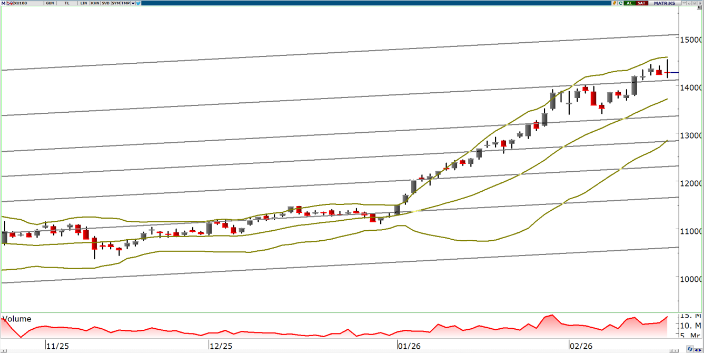 oyak-yatirim-teknik-bulten-19-02-2026