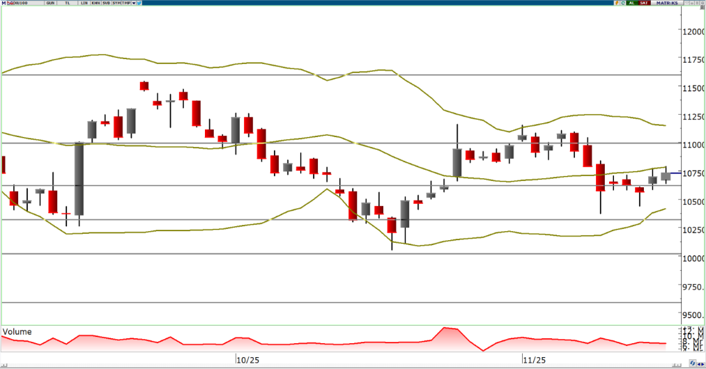 oyak-yatirim-teknik-bulten-19-11-2025
