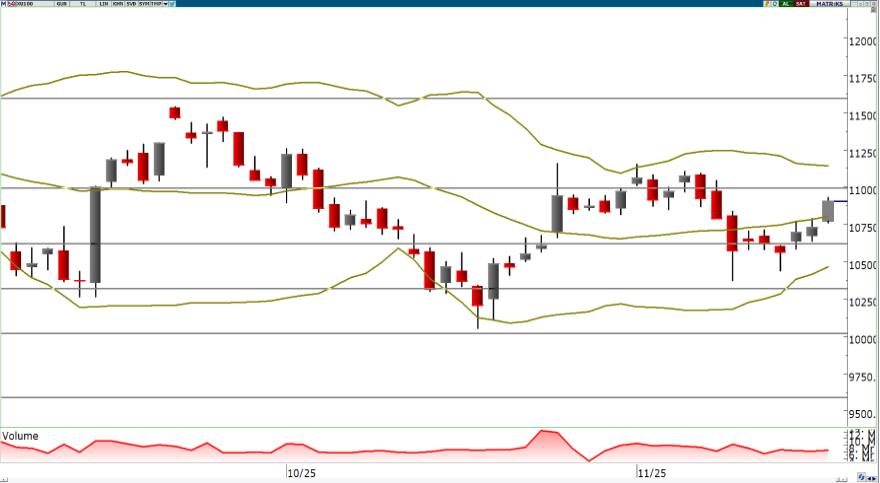 oyak-yatirim-teknik-bulten-20-11-2025