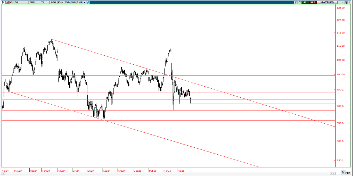 piramit-menkul-teknik-bulten-02-05-2025