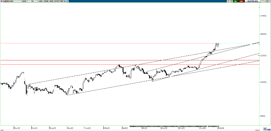piramit-menkul-teknik-bulten-04-02-2026