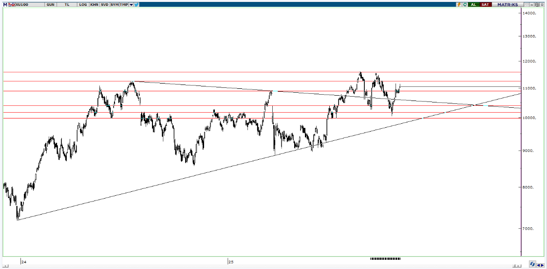 piramit-menkul-teknik-bulten-04-11-2025
