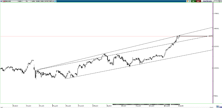piramit-menkul-teknik-bulten-05-02-2026