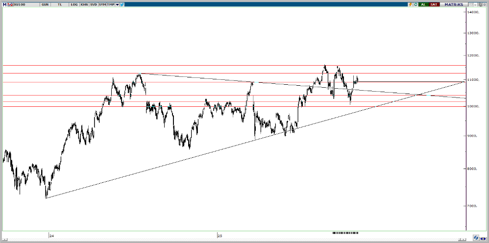 piramit-menkul-teknik-bulten-05-11-2025