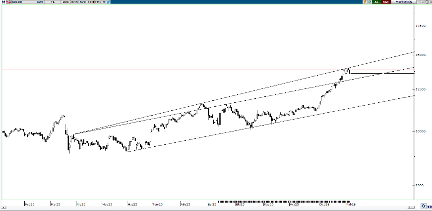 piramit-menkul-teknik-bulten-06-02-2026