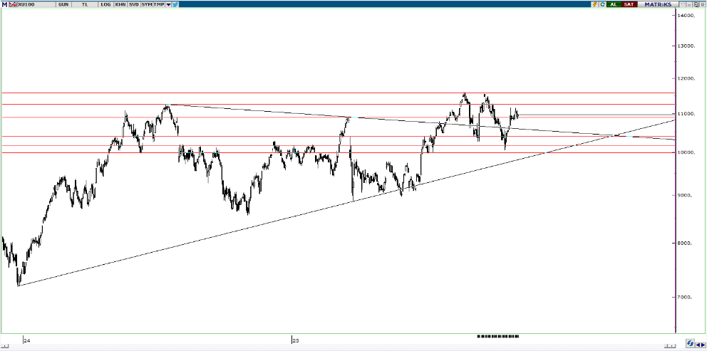 piramit-menkul-teknik-bulten-06-11-2025