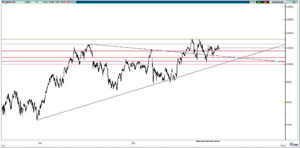 piramit-menkul-teknik-bulten-08-12-2025