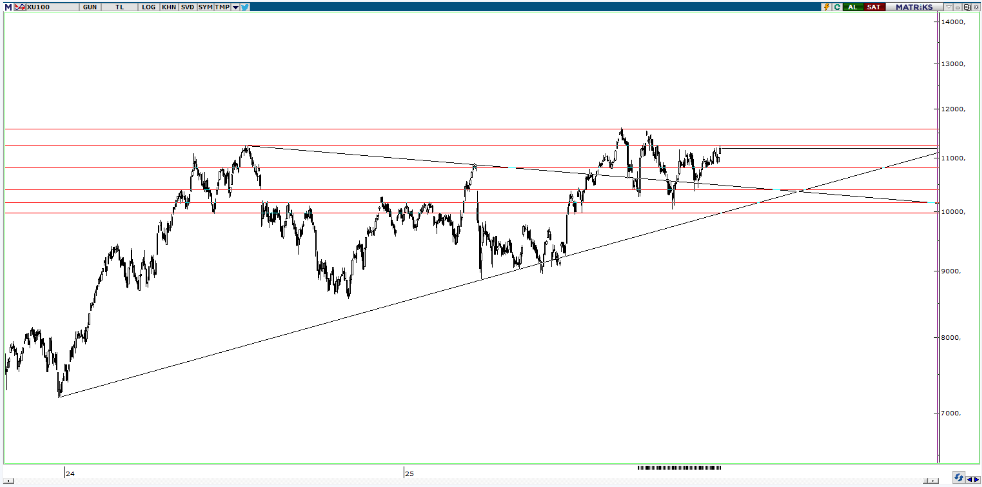 piramit-menkul-teknik-bulten-09-12-2025