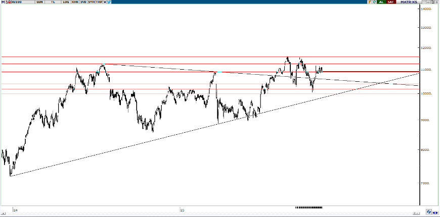 piramit-menkul-teknik-bulten-10-11-2025