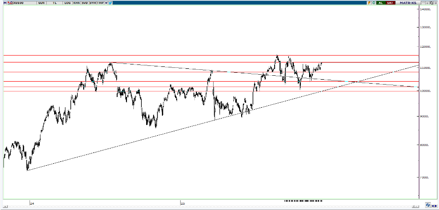 piramit-menkul-teknik-bulten-10-12-2025