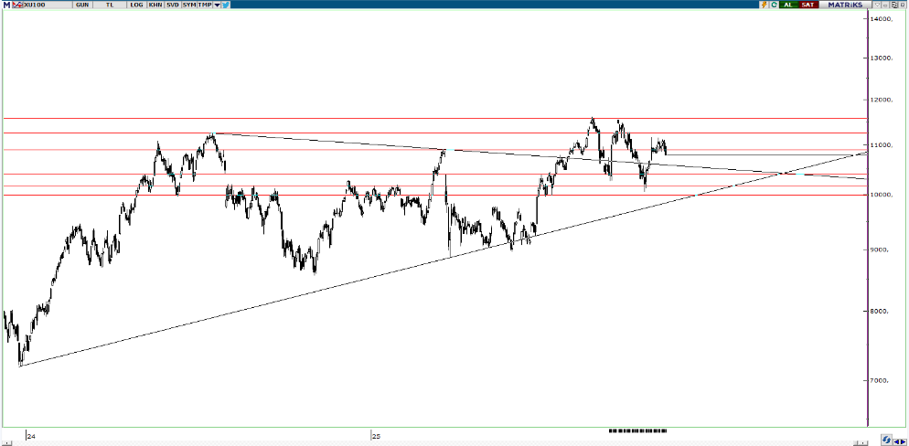piramit-menkul-teknik-bulten-11-11-2025