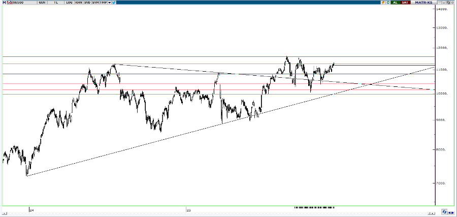 piramit-menkul-teknik-bulten-11-12-2025