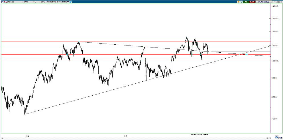 piramit-menkul-teknik-bulten-12-11-2025
